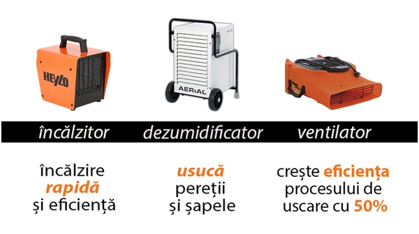 Ventilatoare Heylo si Dezumidificatoare Aerial